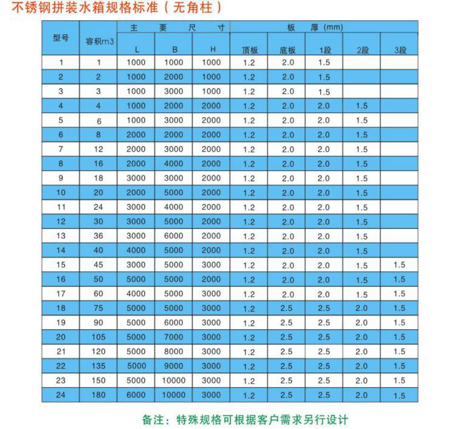 西安水箱